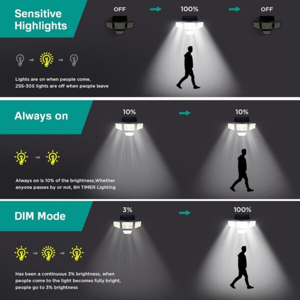Solar Outdoor Lights 3000LM 188 LED Motion Sensor Outdoor Lights