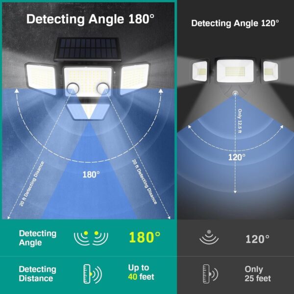 Solar Outdoor Lights 3000LM 188 LED Motion Sensor Outdoor Lights